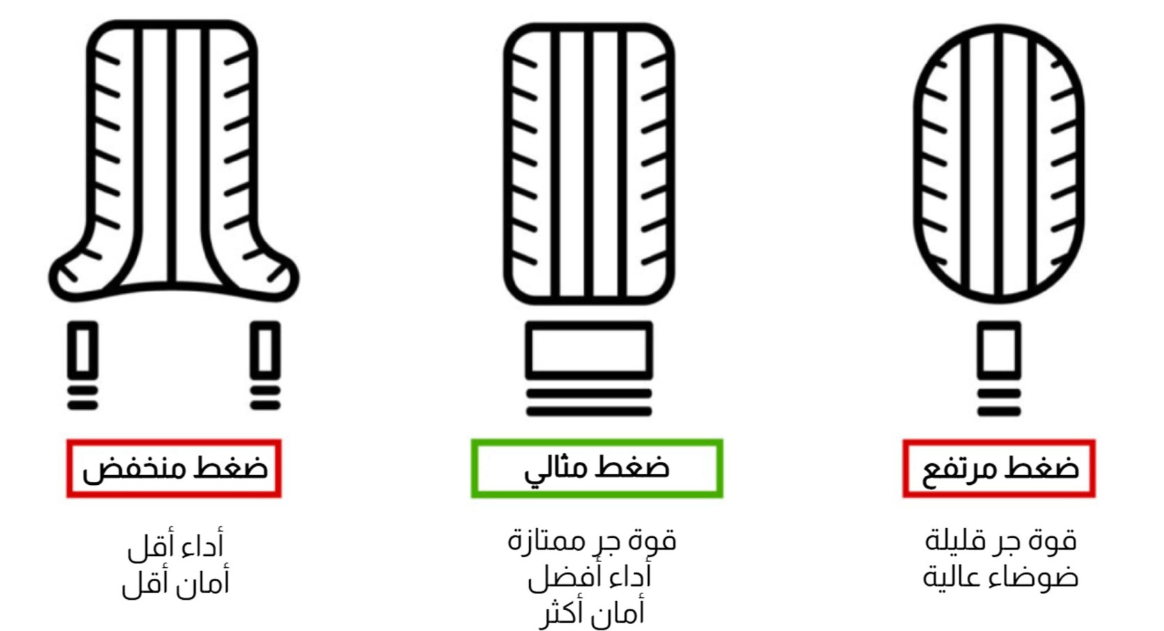 شكل اطار السيارة لختلاف الضغط